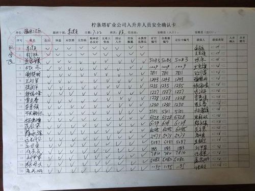 陜煤建設(shè)掘進(jìn)公司:北翼項(xiàng)目部“七步法”班前會(huì) 筑牢“鐵軍”軍魂