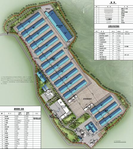 陜煤建設設計研究院：銅川市耀州區(qū)關(guān)莊鎮(zhèn)金馬村全自動規(guī)?；?50萬羽蛋雞示范場項目順利完工