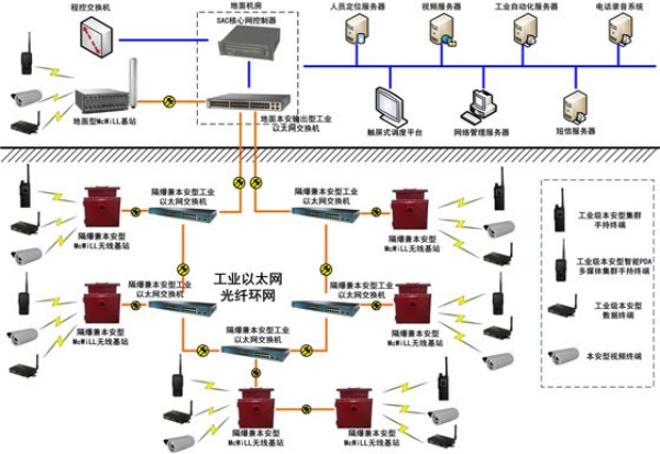 McWiLL寬帶無線通信系統(tǒng)在煤炭行業(yè)信息化中的應(yīng)用
