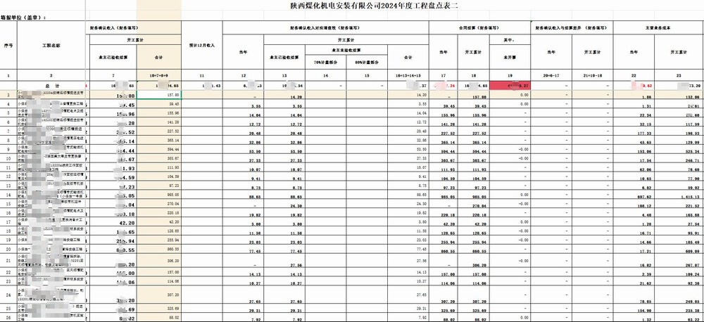 陜煤建設(shè)機電安裝公司：年終決算 “精” 部署 奏響年終決算 “奮進(jìn)曲”