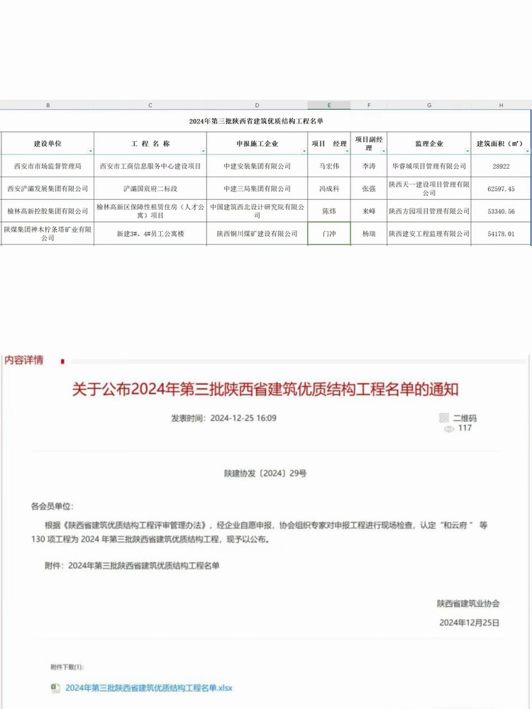 陜煤建設(shè)銅煤公司承建的檸條塔新建3#、4#員工公寓樓項(xiàng)目榮獲“陜西省建筑優(yōu)質(zhì)結(jié)構(gòu)工程”稱(chēng)號(hào)