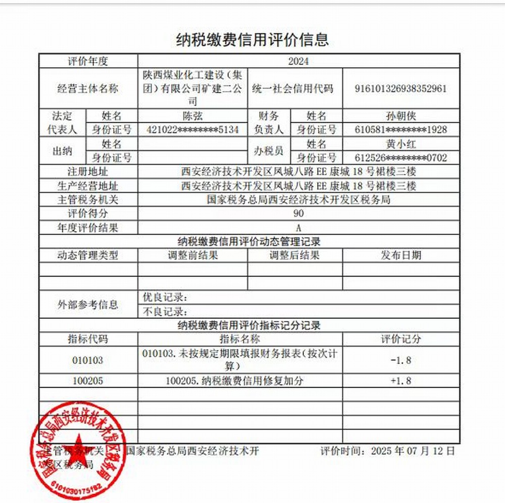 陜煤建設(shè)礦建二公司：A級(jí)信用加持 是榮譽(yù) 更是前行的底氣
